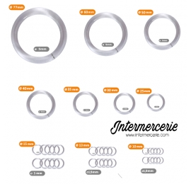 Anneaux transparents